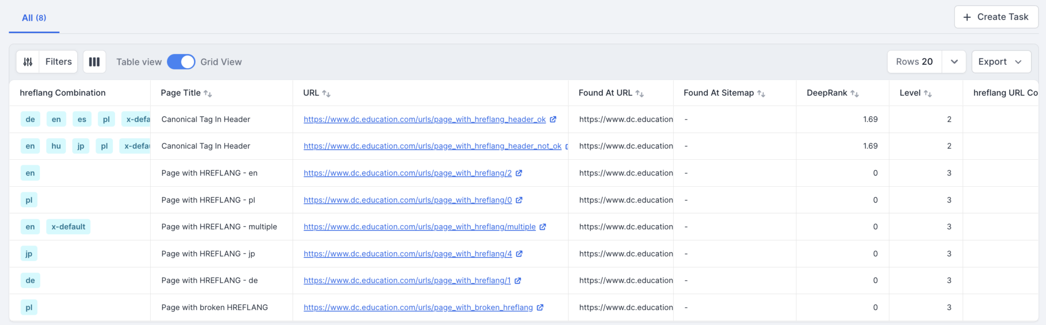 Lumar - Pages with Hreflang Tags Report Table