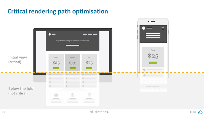Critical rendering path optimisation example