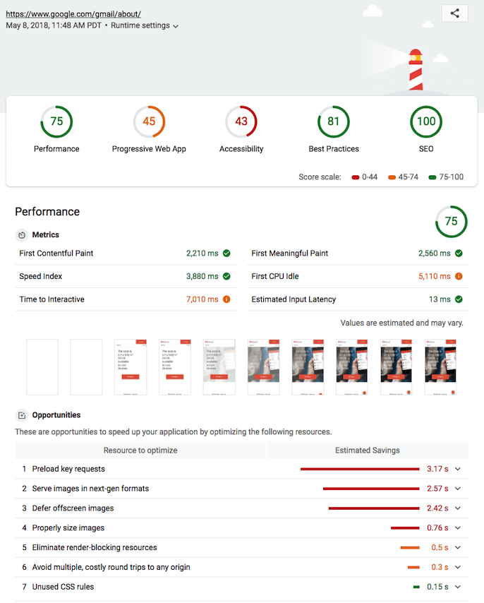 Google Lighthouse report