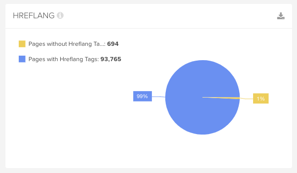 Lumar's hreflang report