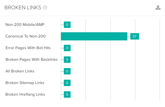 Lumar Broken Links report