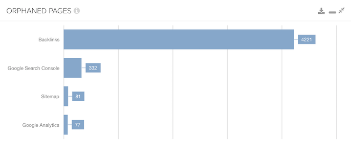 Lumar orphaned pages report