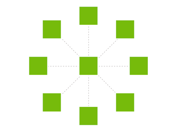 Facet taxonomy diagram