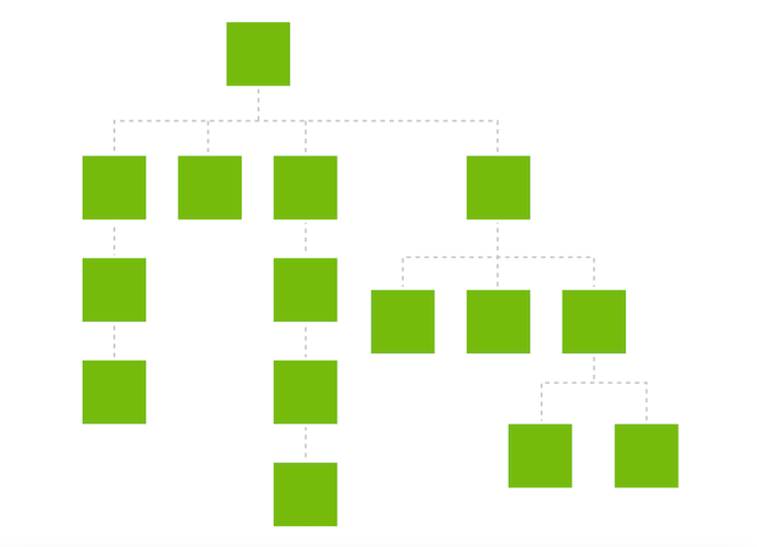 Hierarchical taxonomy diagram