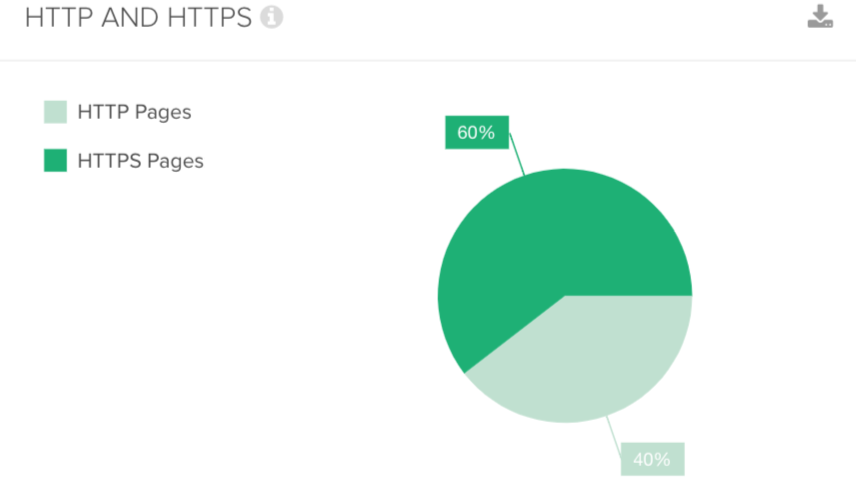 DeepCrawl HTTP/HTTPS pages