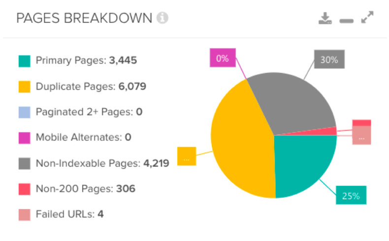 case study - seo platform pages breakdown