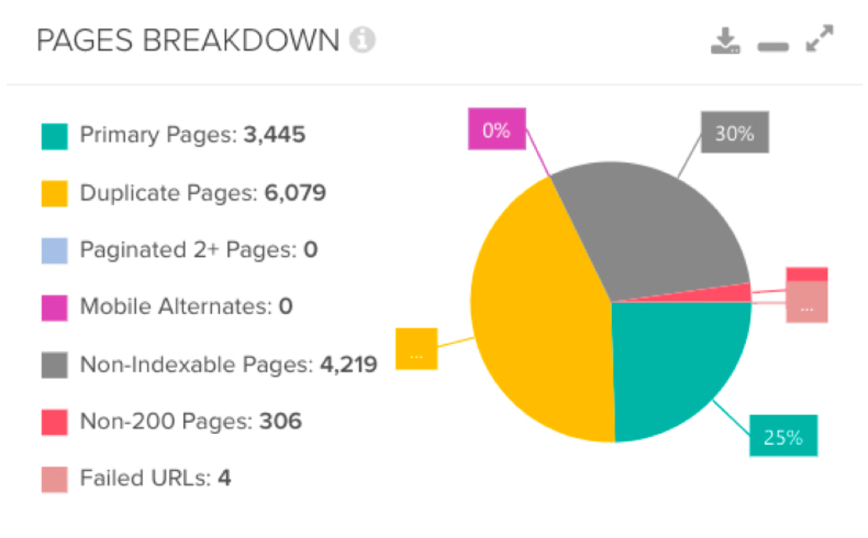 Peak Ace - DeepCrawl Pages Breakdown