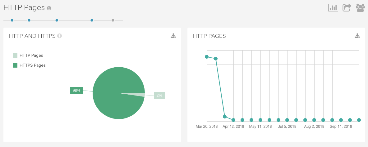 HTTP Pages report