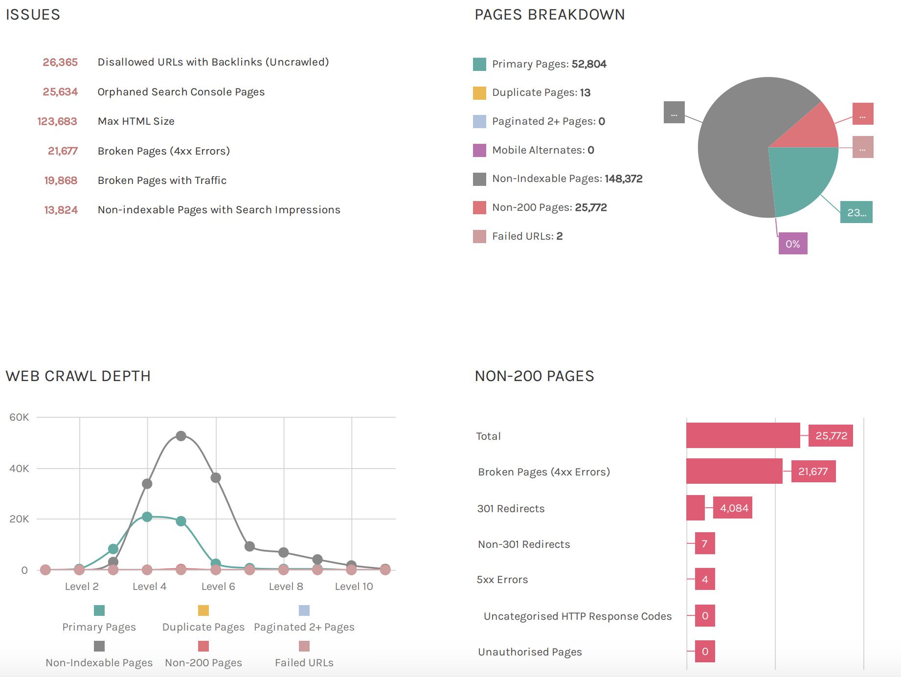 DeepCrawl dashboard 1