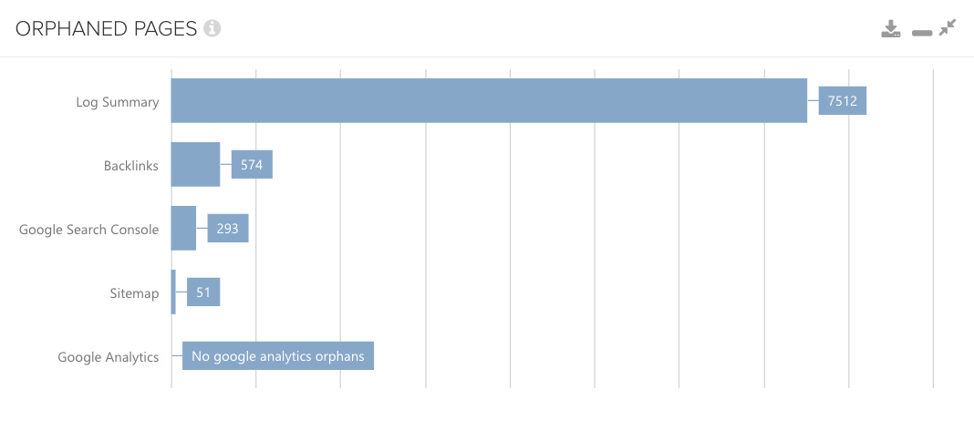 DeepCrawl Orphaned Pages report