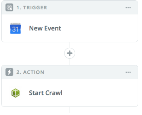 Zapier Google Calendar & DeepCrawl zap