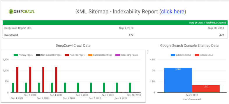 Google Data Studio XML sitemap dashboard