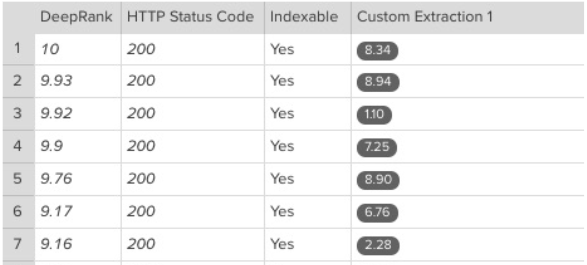 DeepCrawl performance timings