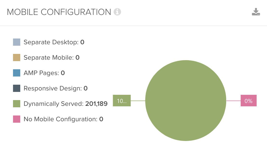 DeepCrawl Mobile Configuration chart 2