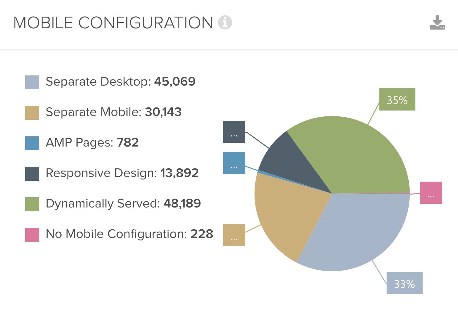 DeepCrawl mobile configuration chart 3