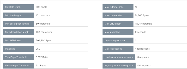 DeepCrawl crawl thresholds