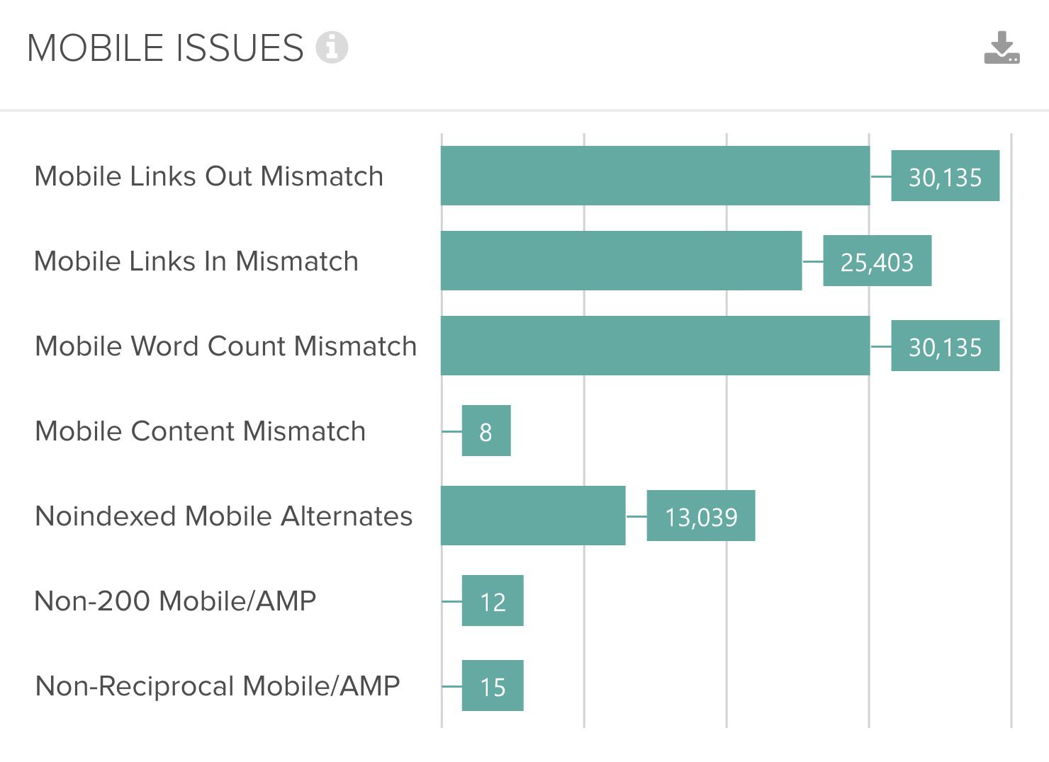 DeepCrawl mobile mismatch