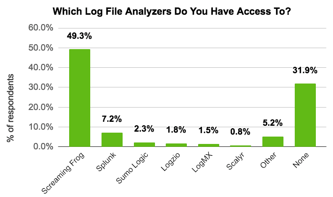 DeepCrawl log file poll results