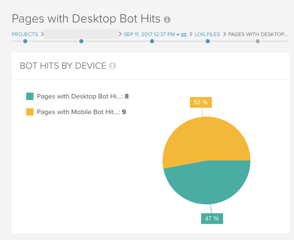 desktop pages with bot hits