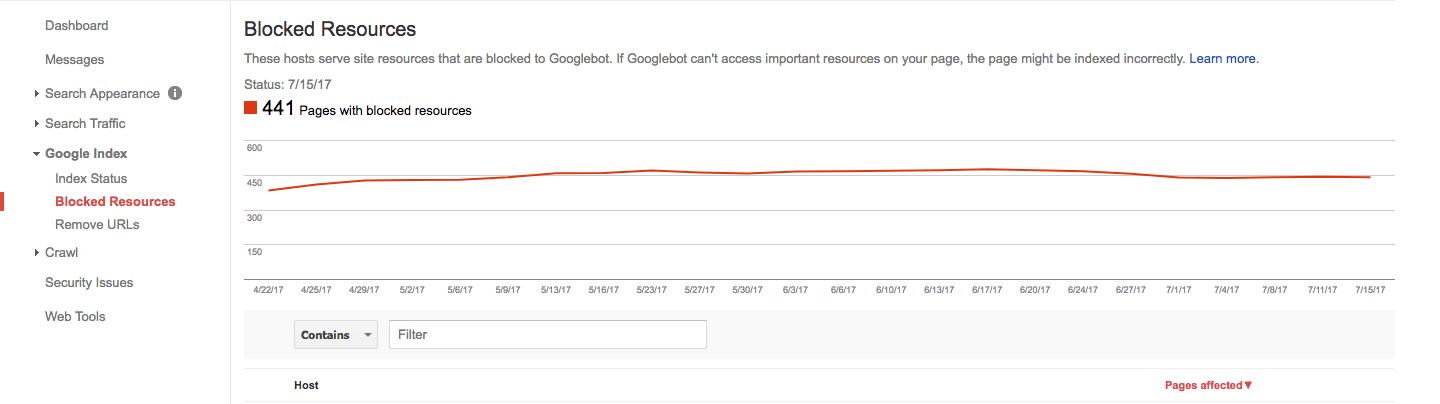 gsc blocked resources report