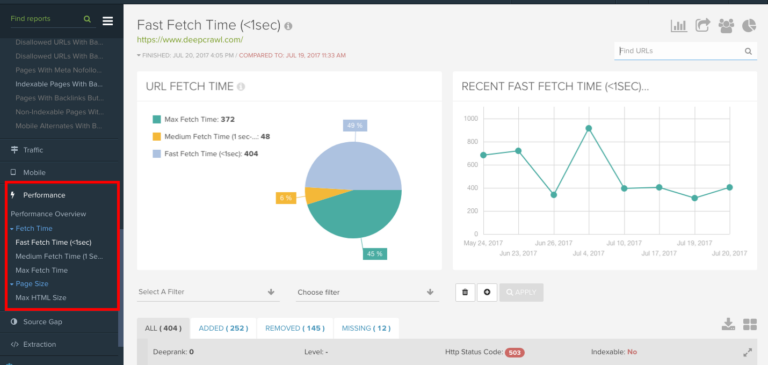 Fast fetch time report