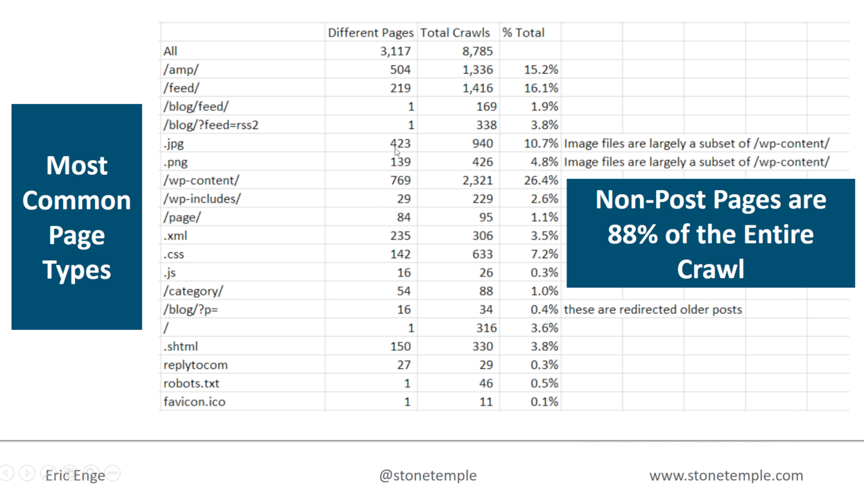 On-site Logfiles Analysis