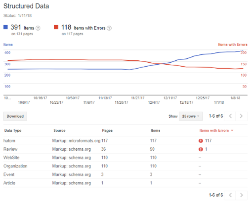 structured data testing tool