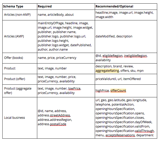 Schema