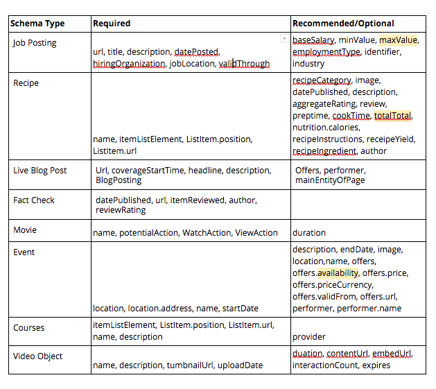 Schema