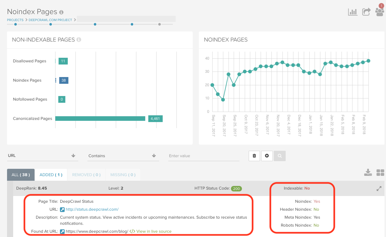 DeepCrawl Noindex report