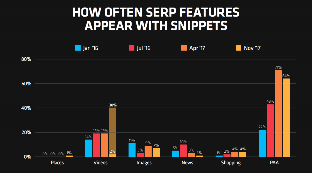 STAT research - Feature snippet co-occurence