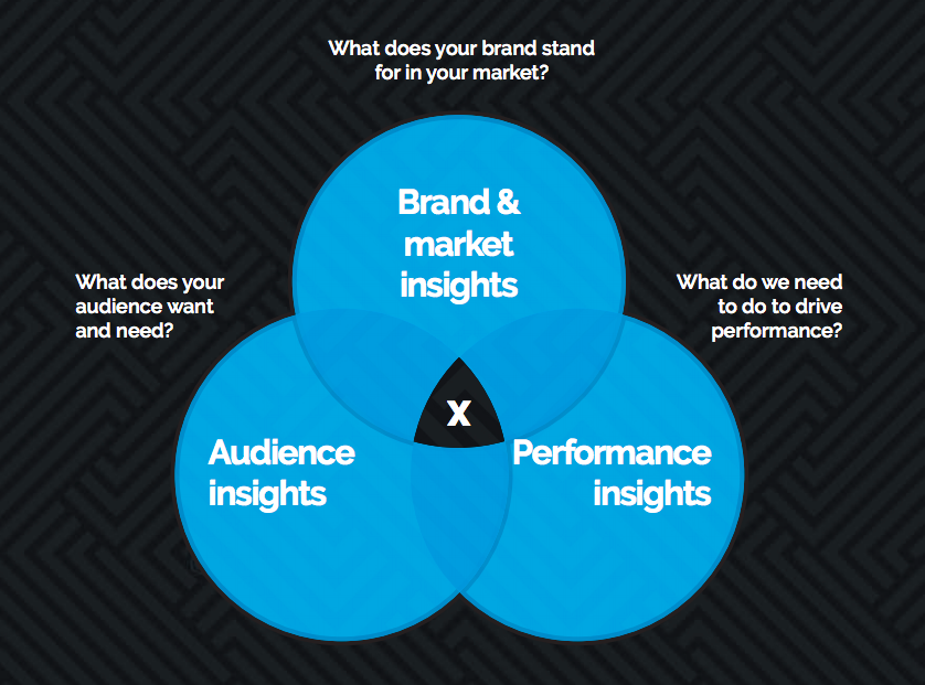 Where does your brand stand?