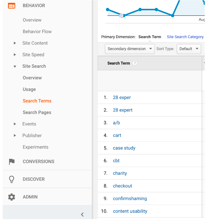 GA site search report