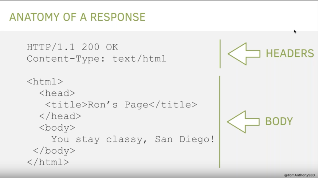 Anantomy of a HTTP response