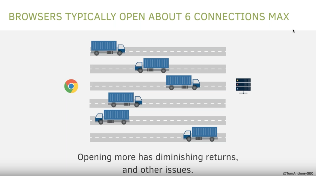 HTTP six connections