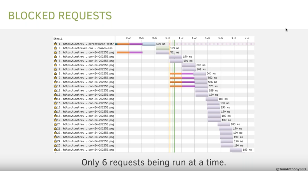 blocked HTTP requests