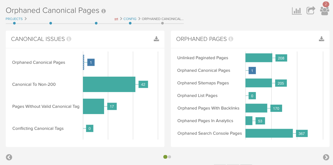 DeepCrawl Orphaned Canonicals report