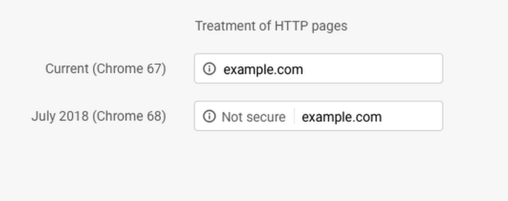 Chrome treatment of HTTP pages