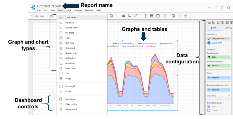 Google Data Studio report view