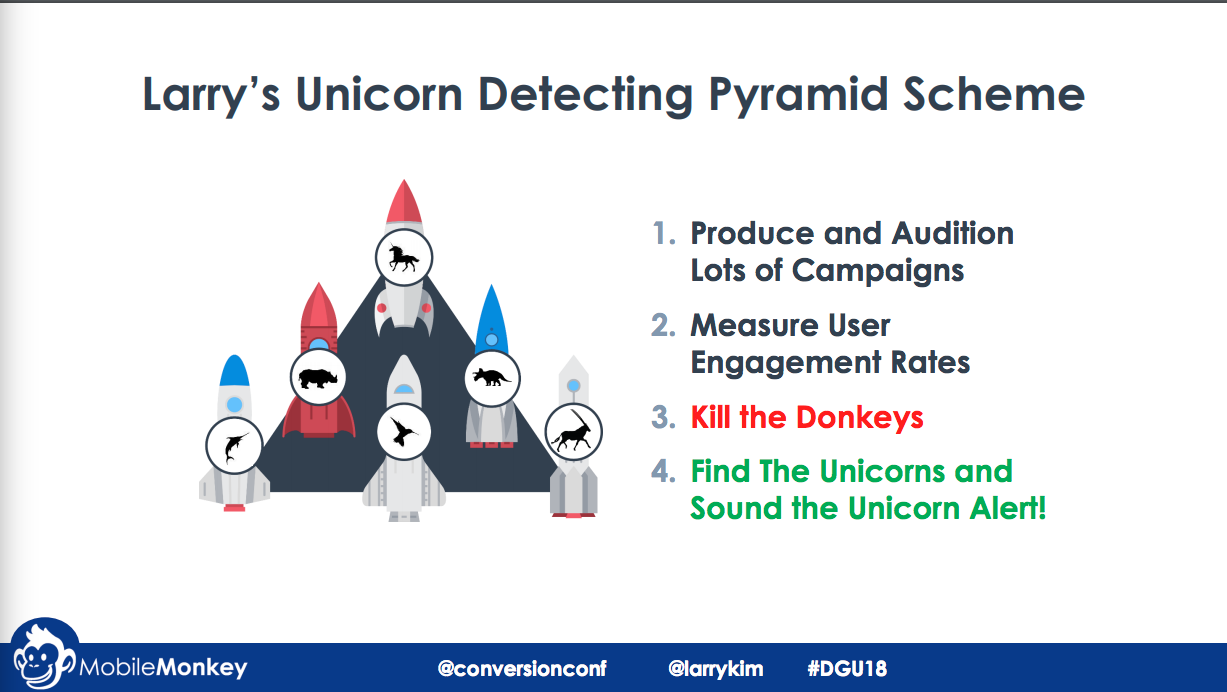 Larry kim unicorn detection