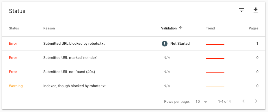 gsc index coverage status report table