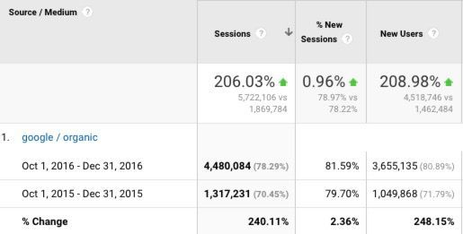 Google Analytics