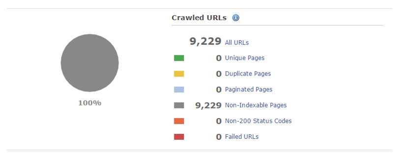 Crawled URLs 1