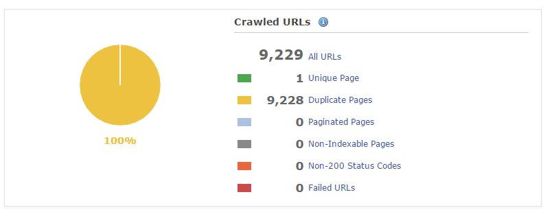 Crawled URLs - Pre-Rendering Disabled