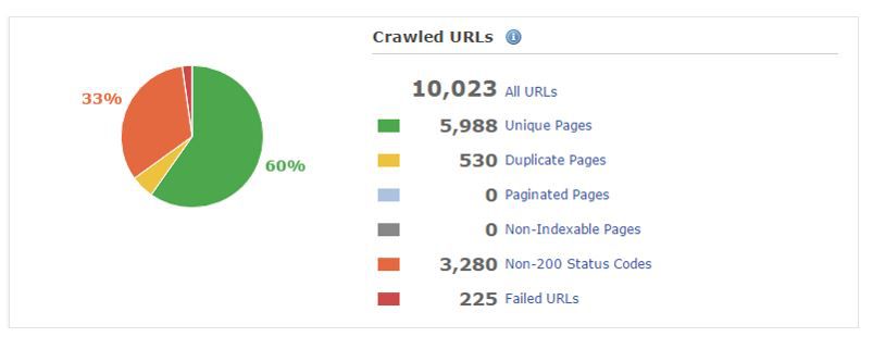 Crawled URLs - Pre-Rendering Enabled