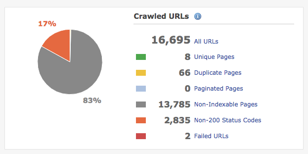 audit crawled url report deepcrawl