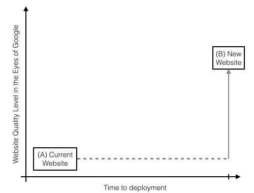 audit website quality level 1 deepcrawl