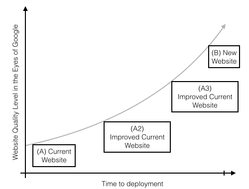 audit website quality level 3 deepcrawl