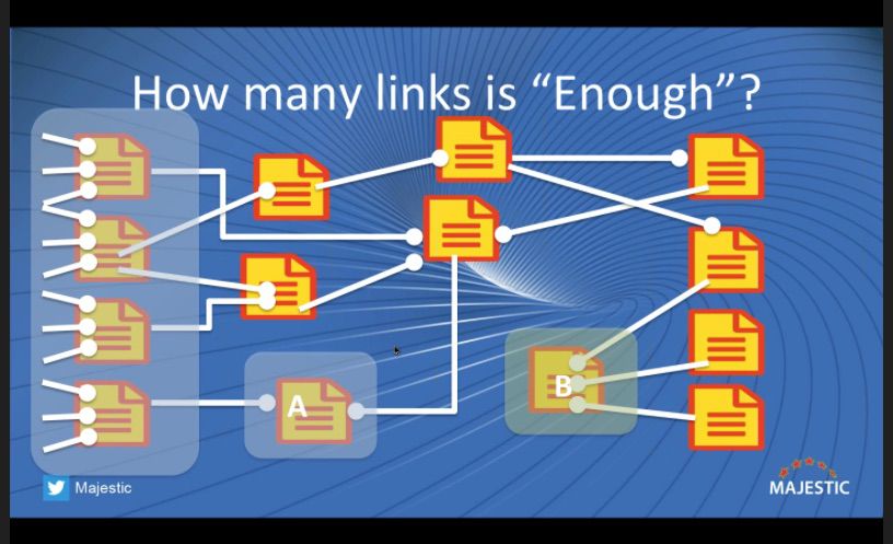 A visual example of how the PageRank algorithm works