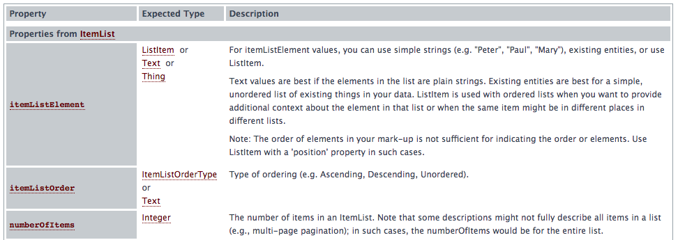 Breadcrumb markup guidelines from schema.org